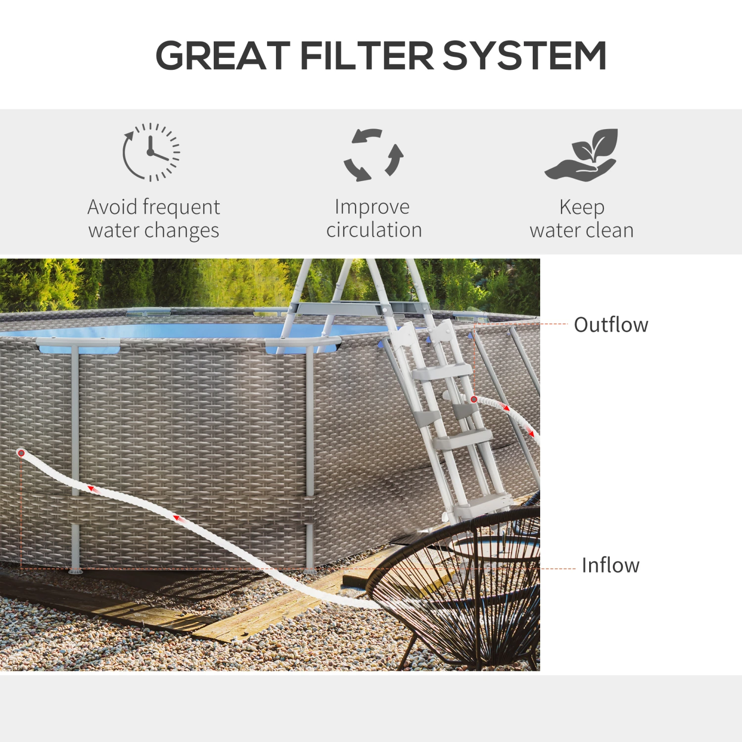 Outsunny 14' X 10' X 3' Above Ground Swimming Pool, Non-Inflatable Rectangular Steel Frame Pool With Filter Pump, Safety Ladder For 1-6 People, Gray 4 Outsunny 14' X 10' X 3' Above Ground Swimming Pool, Non-Inflatable Rectangular Steel Frame Pool With Filter Pump, Safety Ladder For 1-6 People, Gray - Image 4