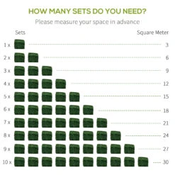 Outsunny 12 PCS 20" X 20" Artificial Boxwood Panels Topiary Wall Greenery Backdrop, Privacy Hedge Screen UV Protected 4Layer Roll Grass Panel Fence Decor Outdoor Indoor Garden Backyard, Dark Green 17 Outsunny 12 PCS 20" X 20" Artificial Boxwood Panels Topiary Wall Greenery Backdrop, Privacy Hedge Screen UV Protected 4Layer Roll Grass Panel Fence Decor Outdoor Indoor Garden Backyard, Dark Green -Outsunny bZ6756180bccbcf09